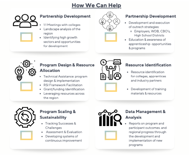 Howwecanhelp_apprenticeshipimage
